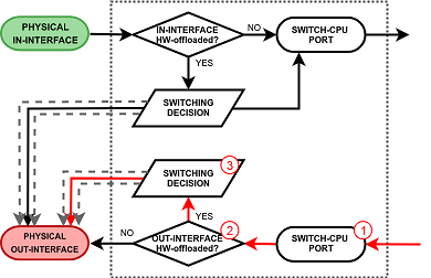 Detailed_switch_flow_redArrowsv3.png