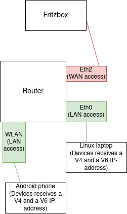 fritzbox-v6-no-problem-no-mikrotik.jpg