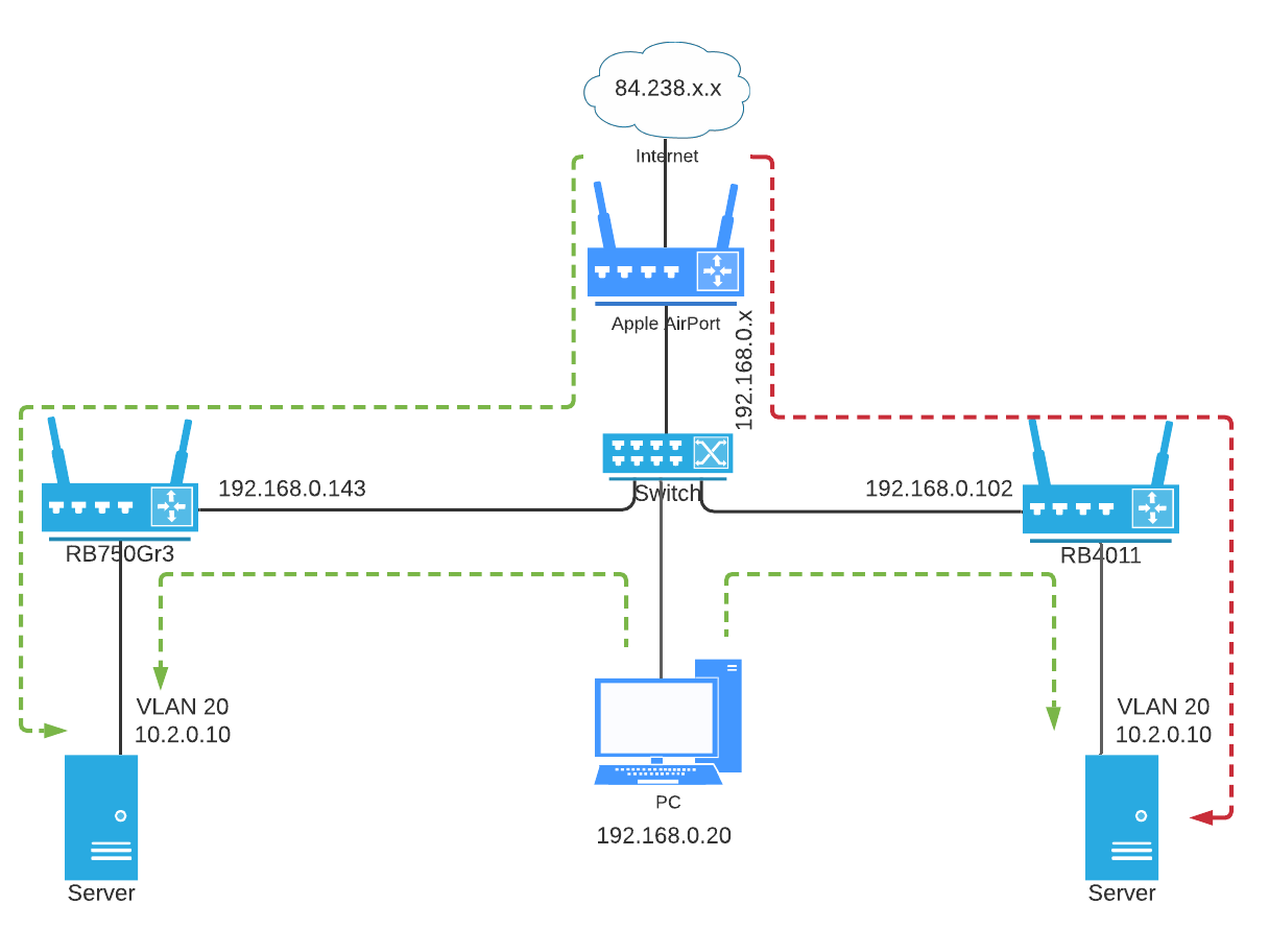 Network - Test Setup.png