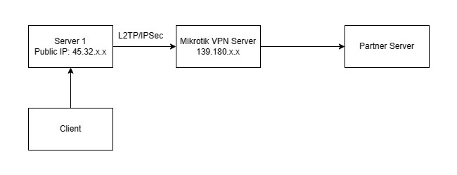 VPN Setup.jpg