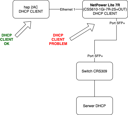 netpower7r-problem.png