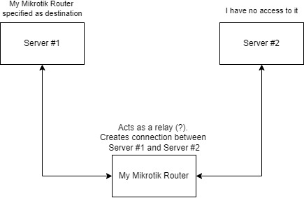 Mikrotik_Schema.jpg