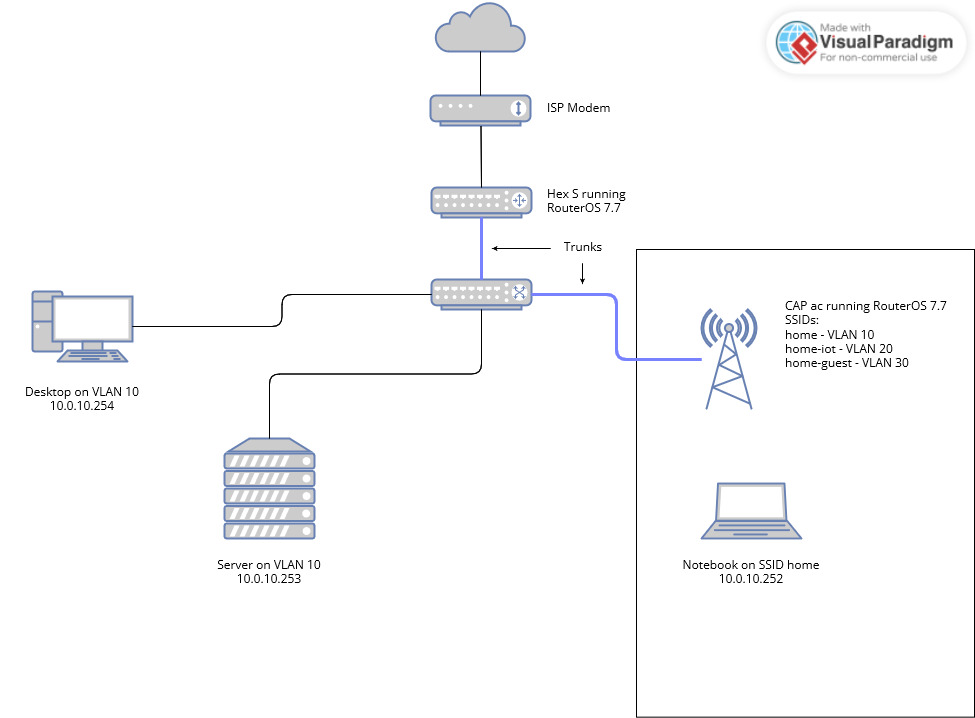 home network.jpg