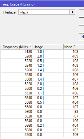 freq_usage_pointA.PNG