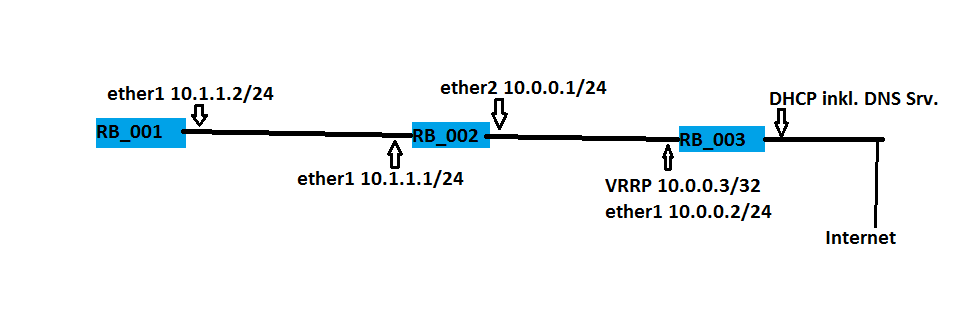 MT VRRP DNS Problem.png