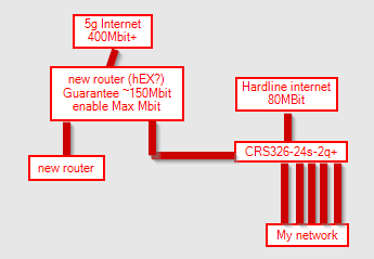 network layout.png