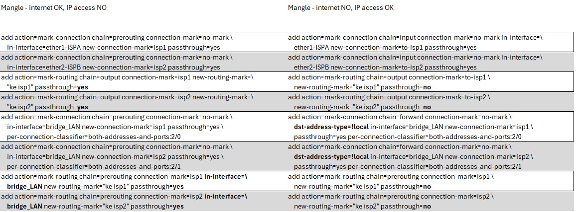 Mikrotik-mangleComparison.jpg