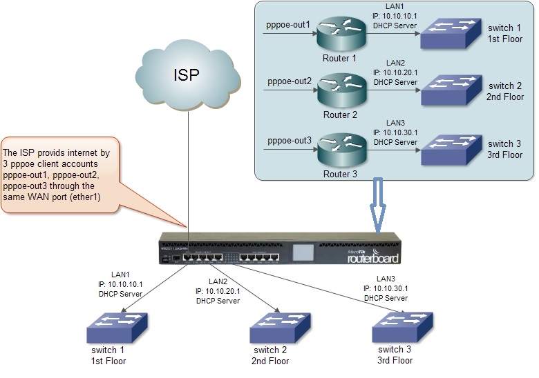 multi router.jpg