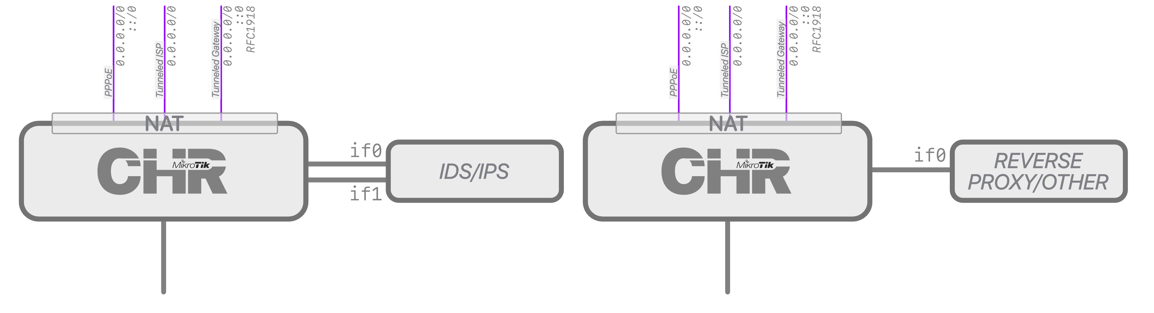 chr-routing-gateway-selection.png