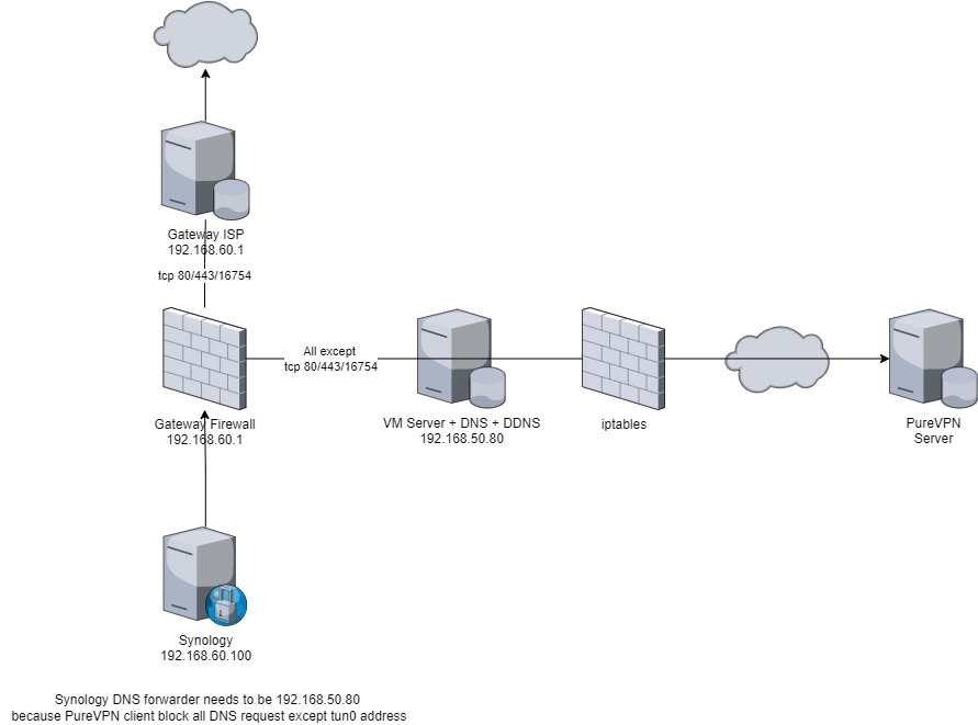 purevpn_vm.jpg