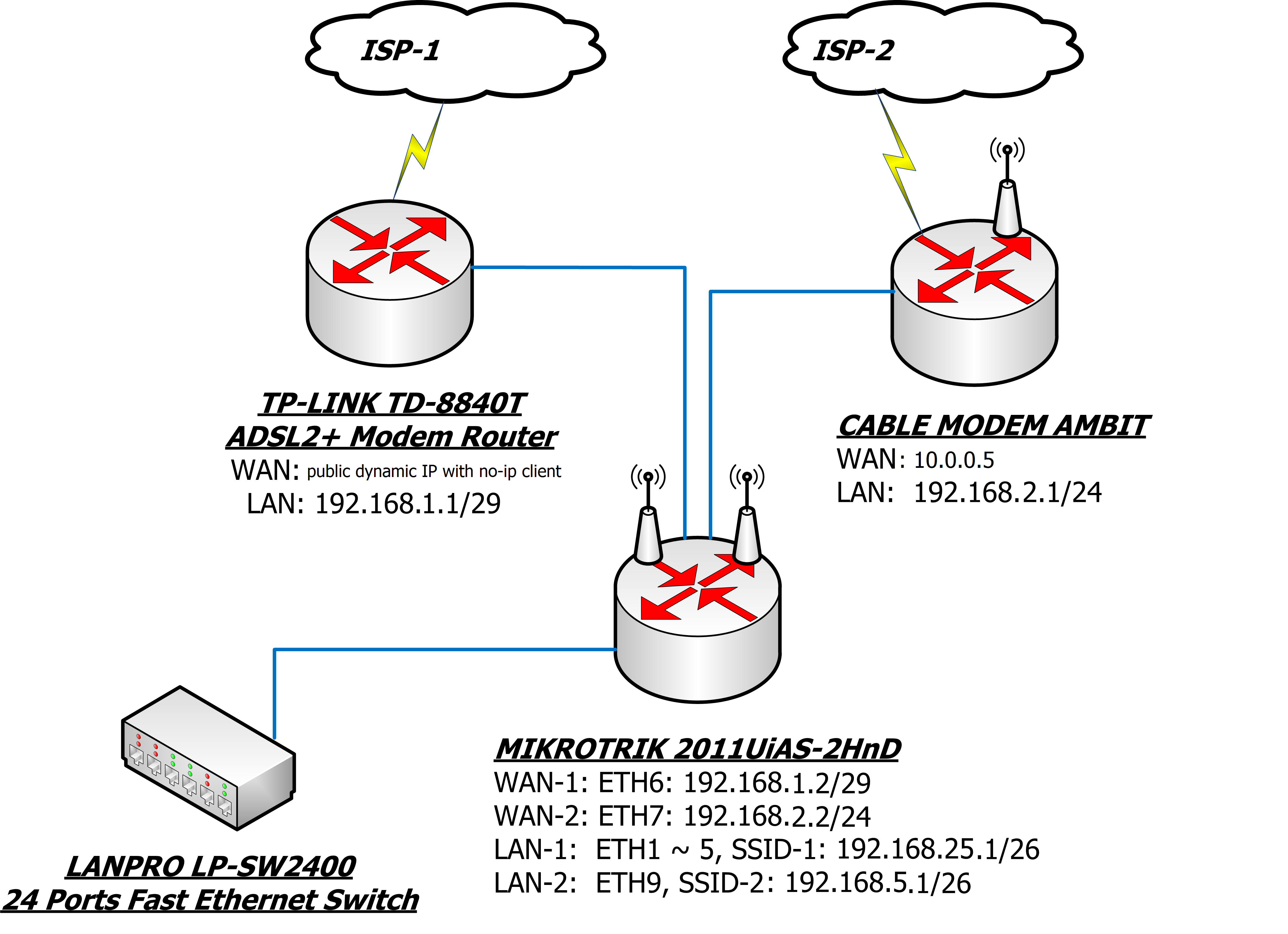 mi-RB2011.png