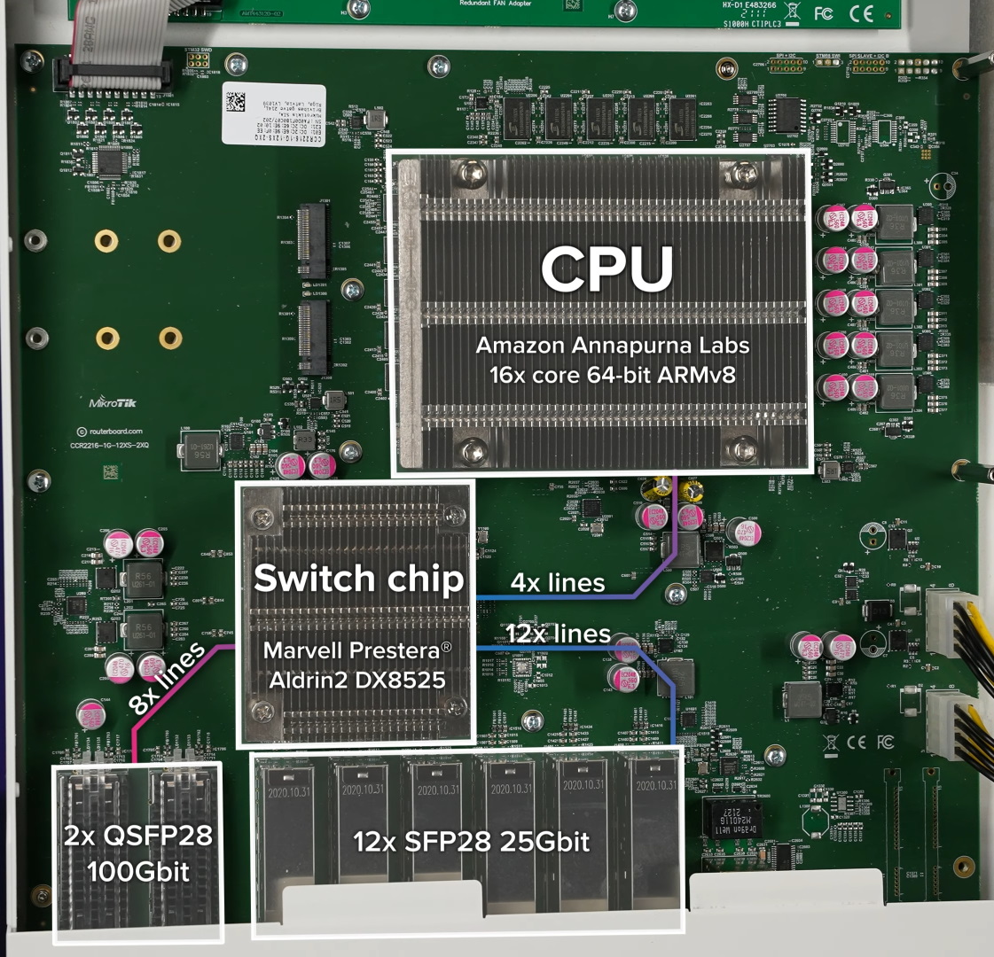 MikroTik CCR2216-1G-12XS-2XQ.jpg