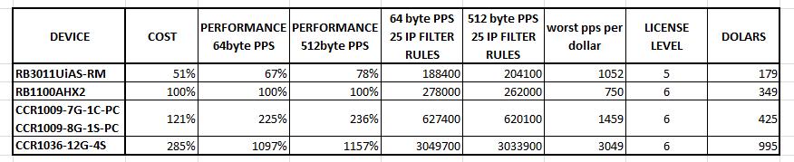 mikrotik router performance price comparison.jpg