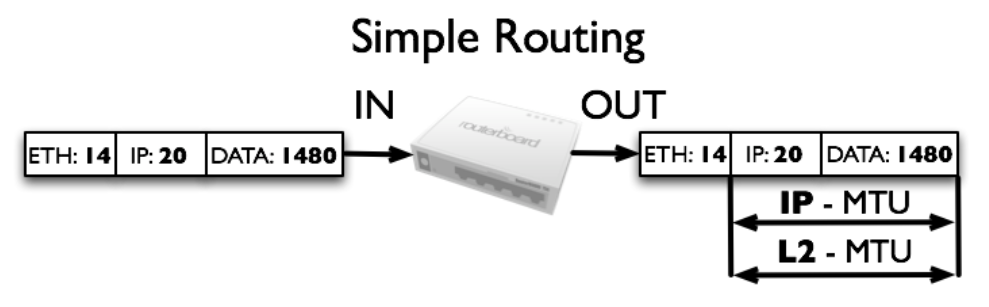 Simple routing MTU.png
