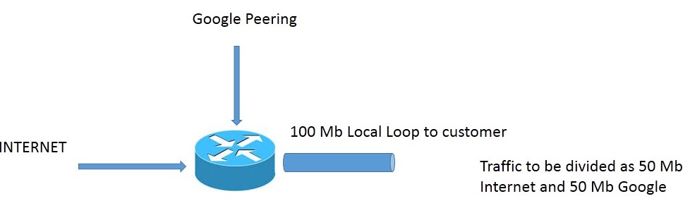 mikrotik query.jpg