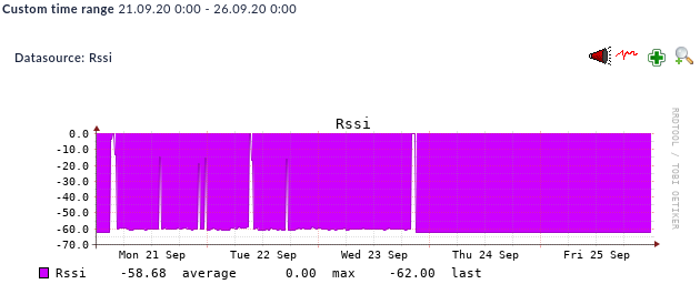 rssi.png
