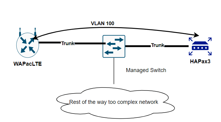 lte-passthroug.png