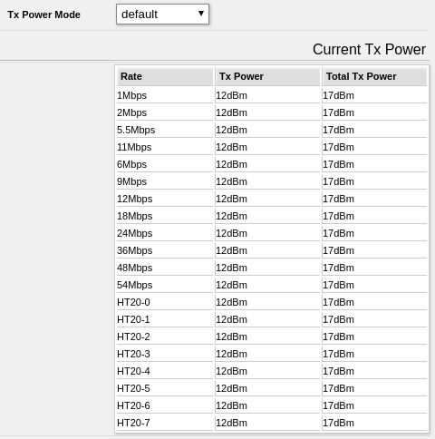 TX-power-BE.png