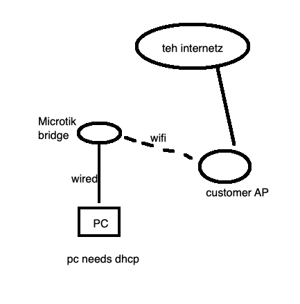 microtik bridge.png