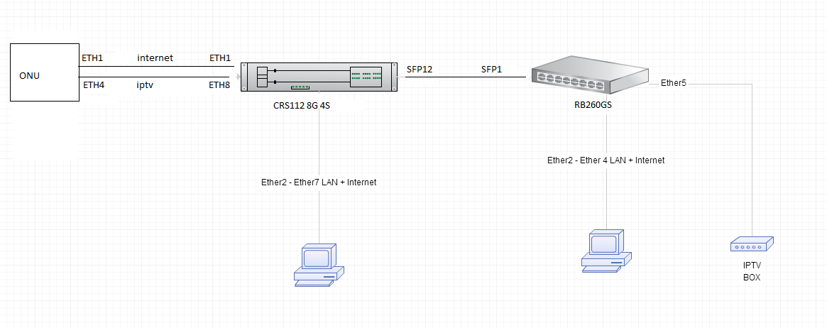 Setup CRS RB.png