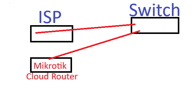 miktorik situation.png