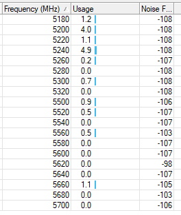 freq_usage_pointB.PNG