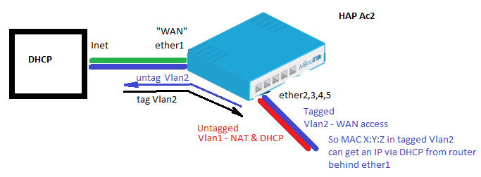 VLAN-Question.png