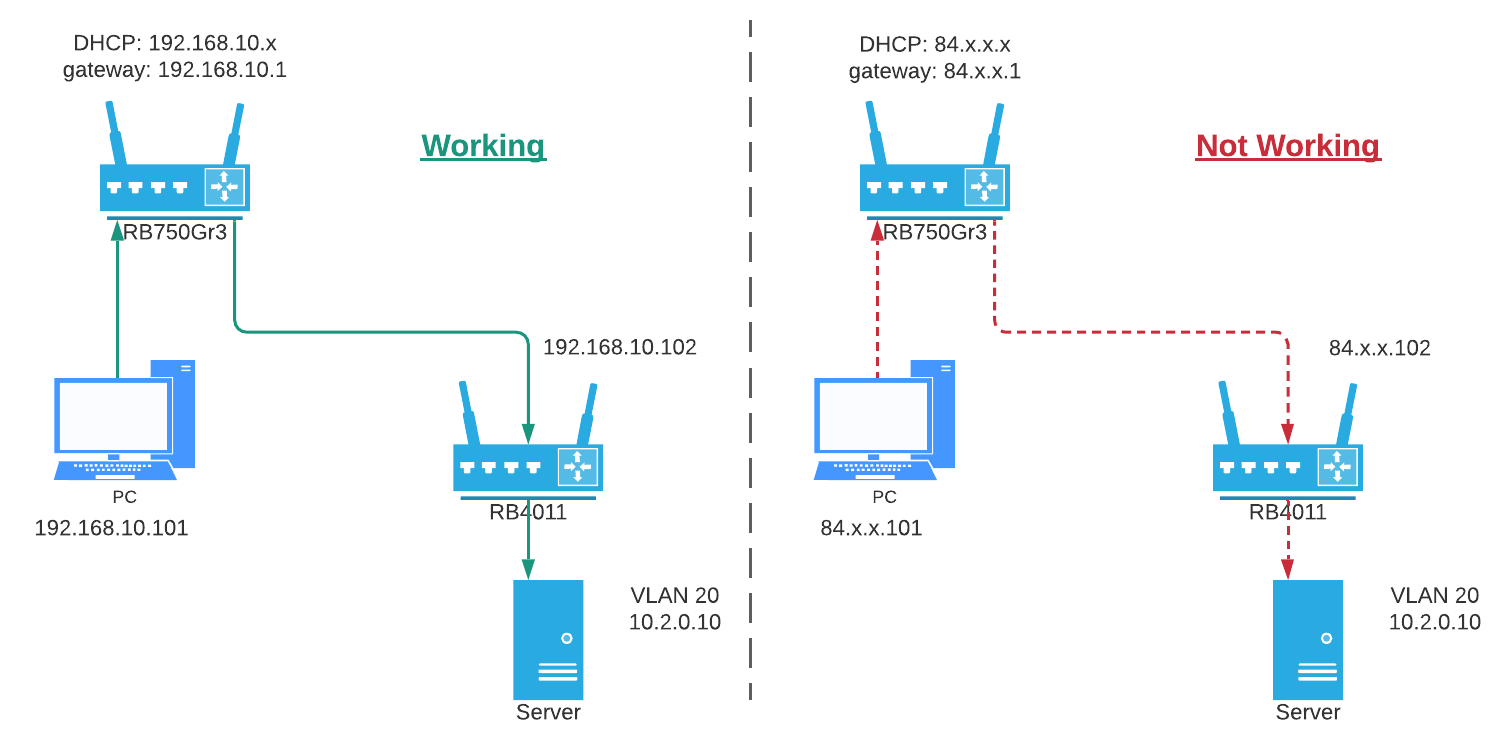 Network - Test Setup v2.png