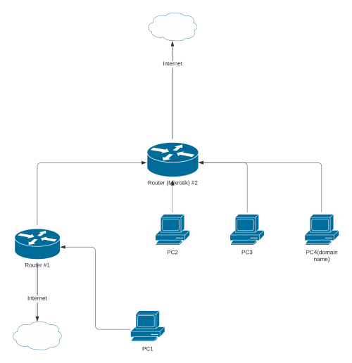 Network diagram.png