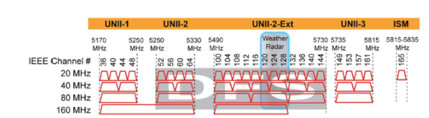 802.11ac channels2.png
