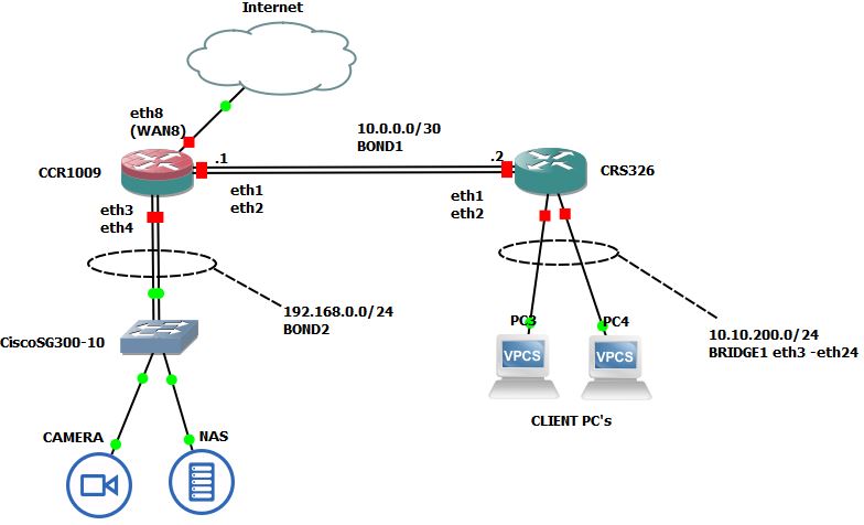 Net Topology.JPG