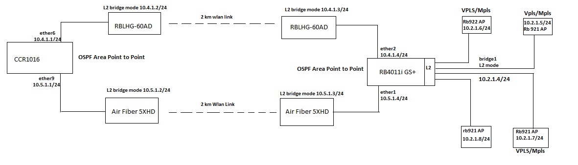 OSPF VPLS.jpg