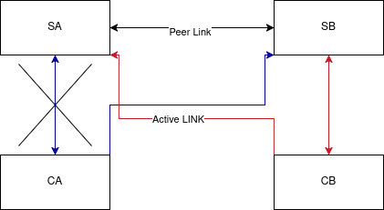 MLAG_Mikrotik.drawio
