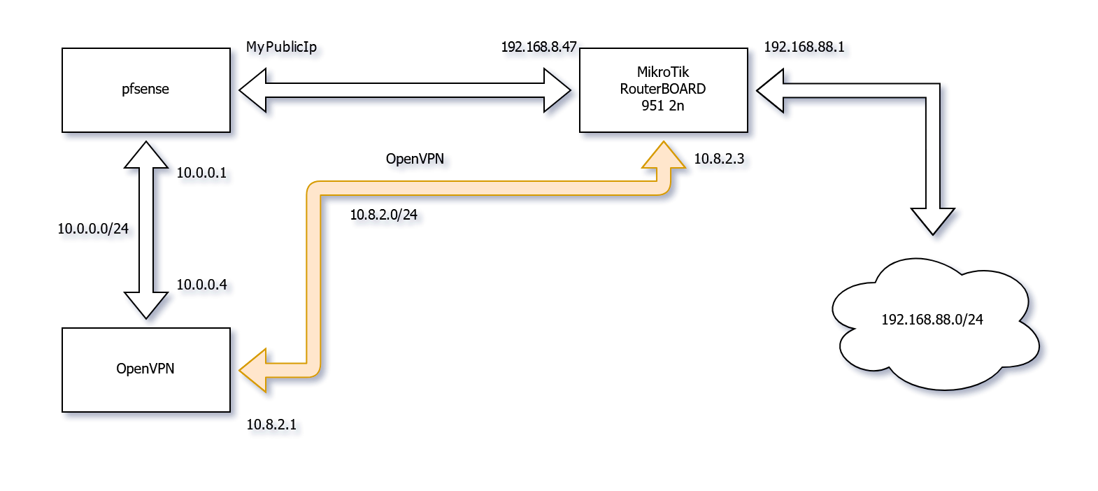 OpenVPN Network Diag.png