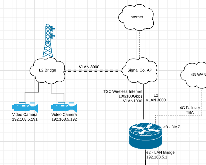 VLAN_Setup.PNG