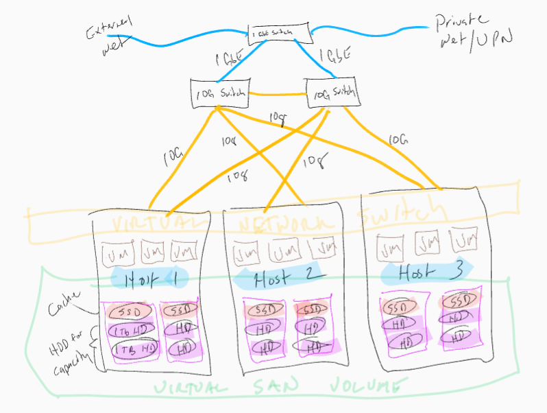server-topology.png
