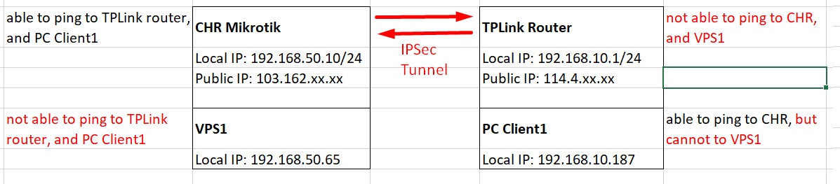 chr mikrotik - tplink.jpg