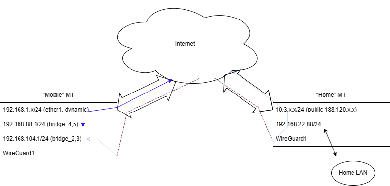 NetDiagram.png