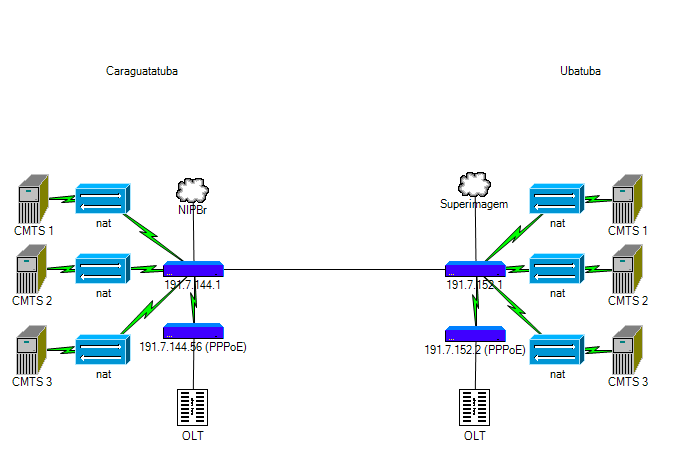 netdiag1.png