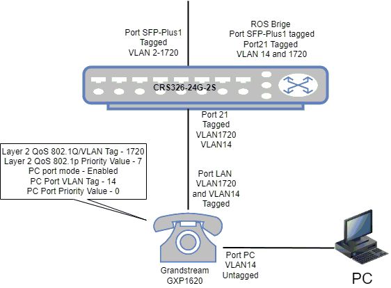 phone_vlan.jpg