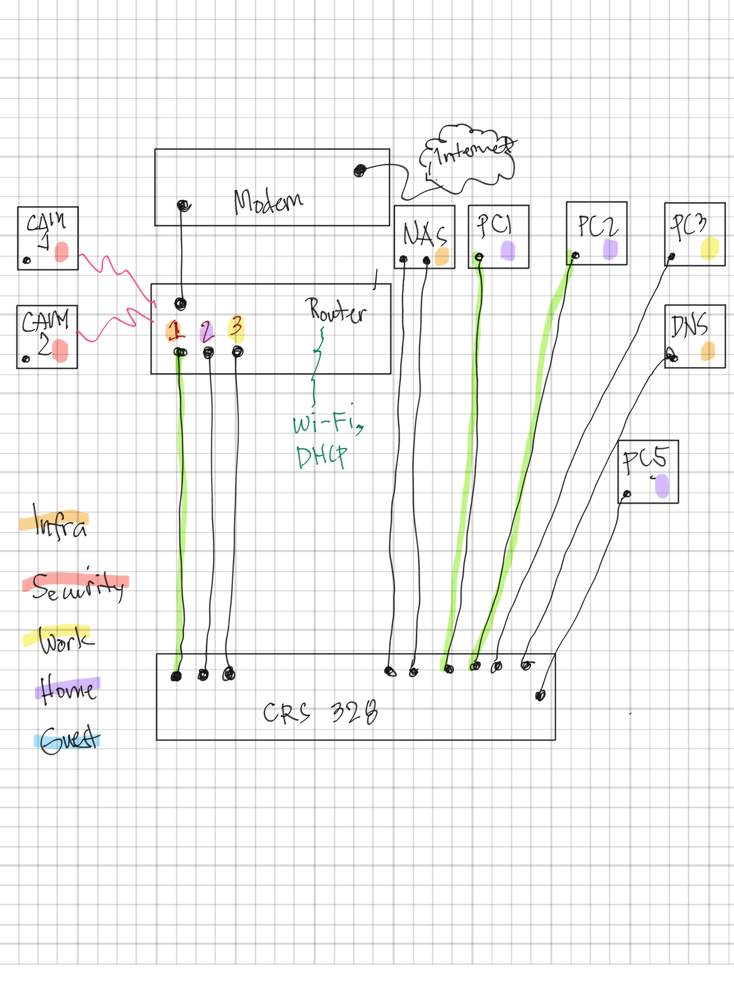 Planned Configuration P4.png