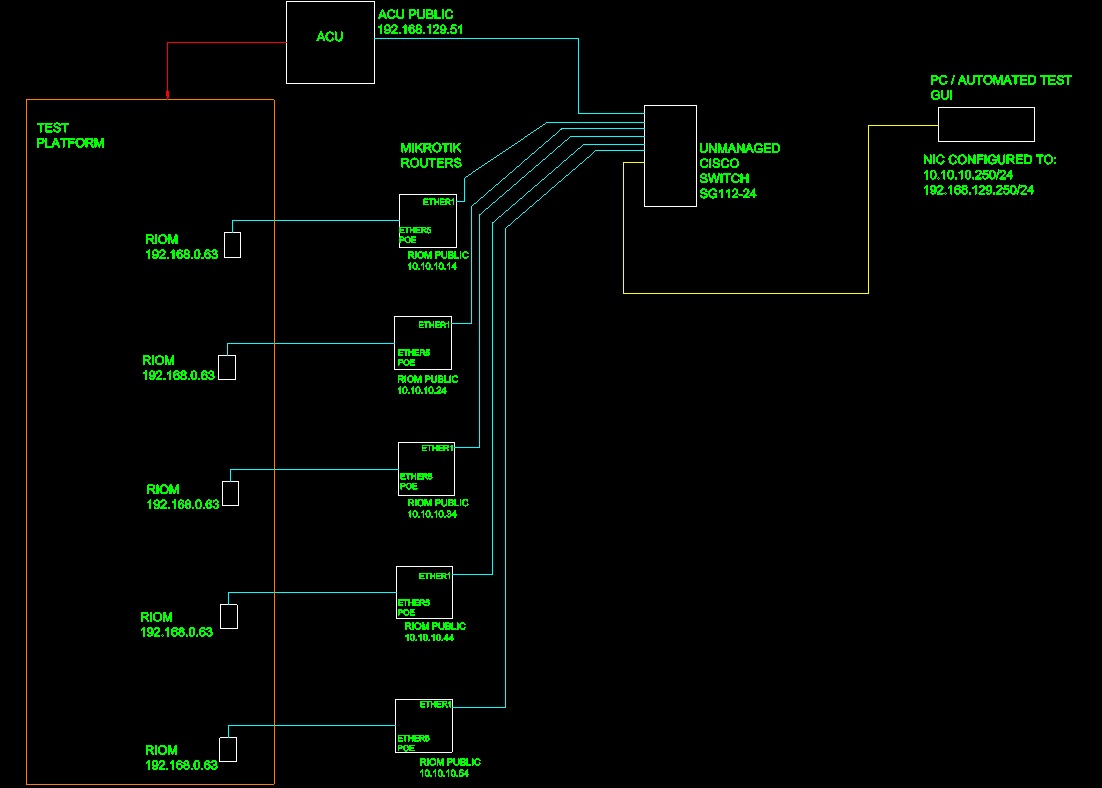 test setup image.jpg