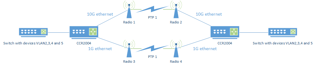 Load balancing over wireless links.png