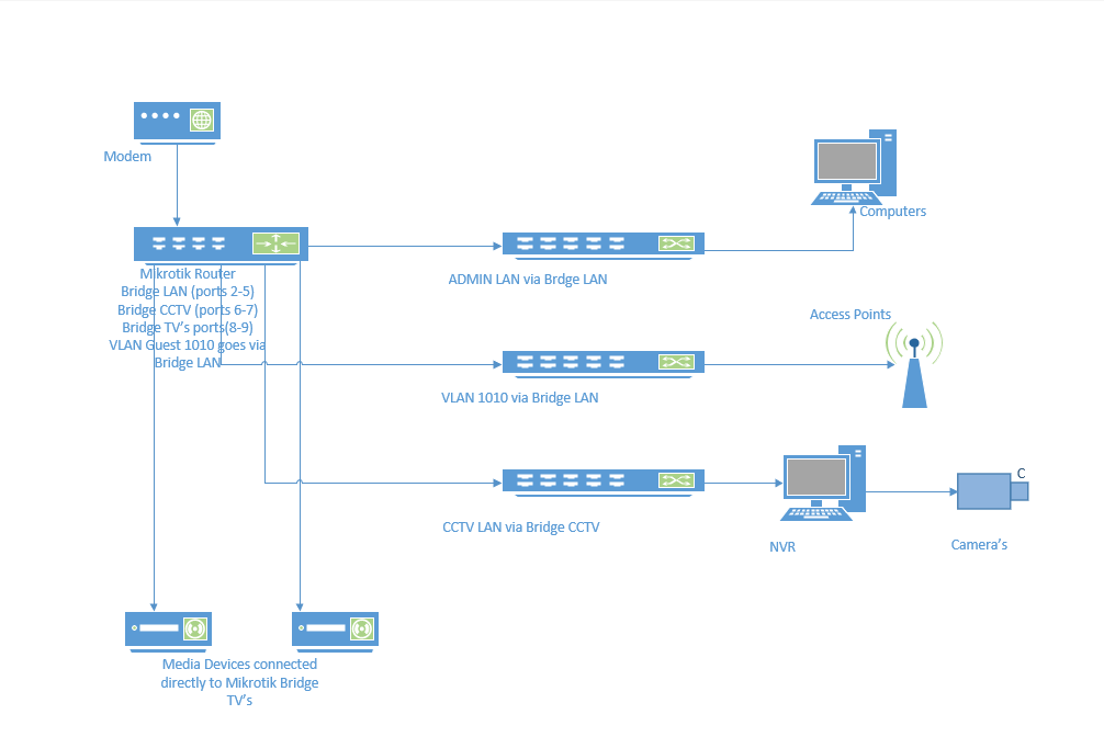 network.PNG