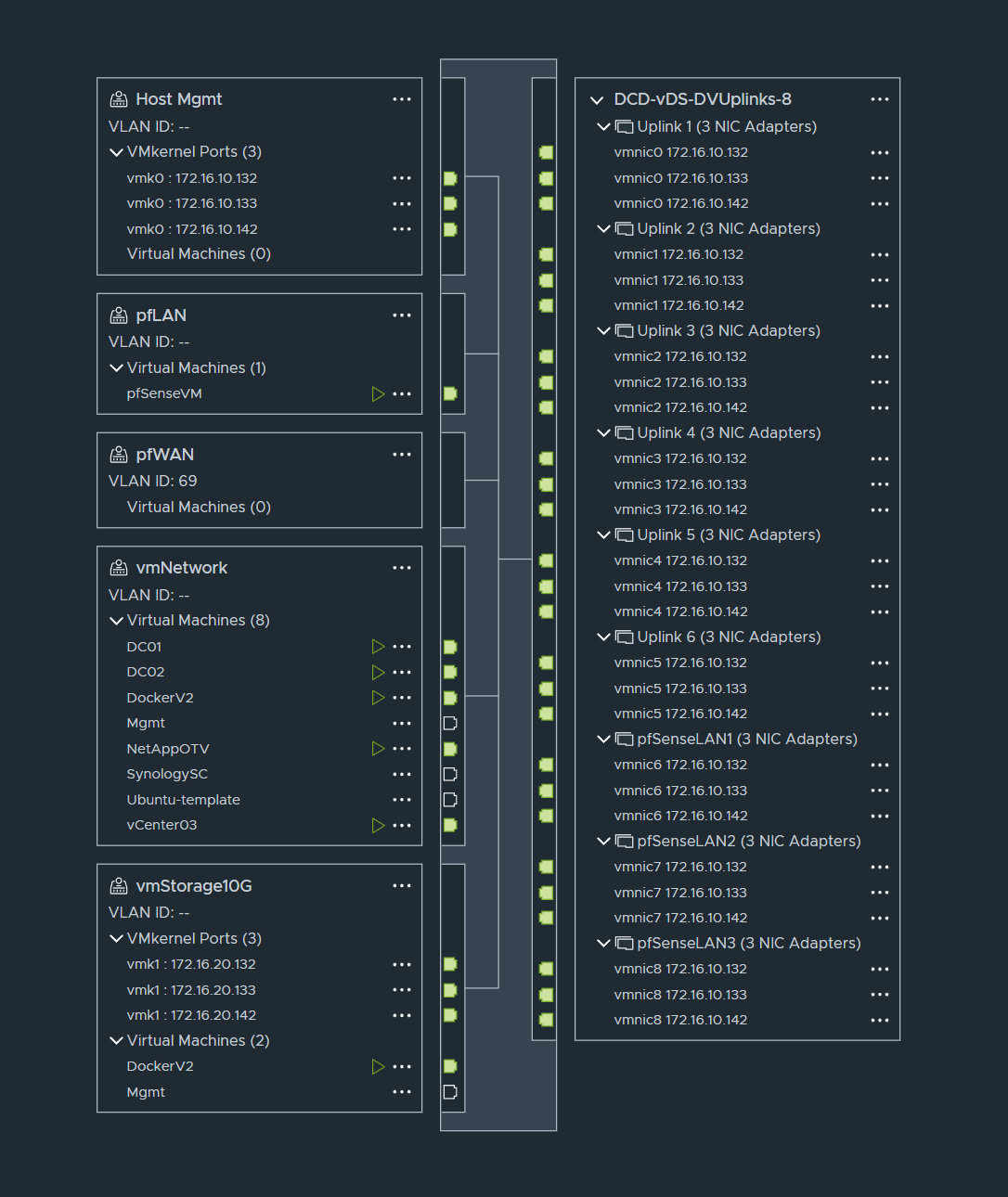 vSphere-DistSwitch.jpg
