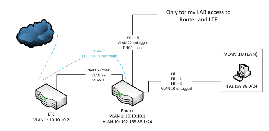 vlan99.PNG
