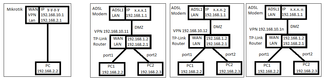 VPN.png