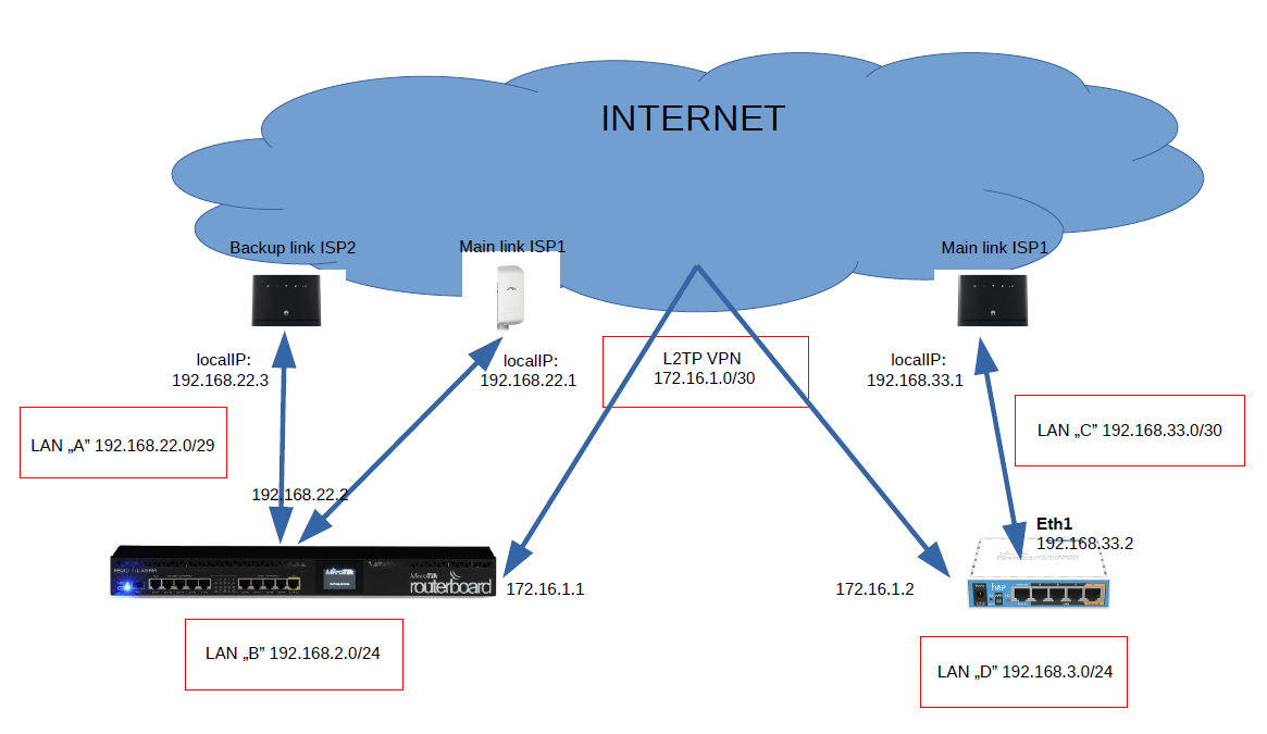 VPN_Schema.png