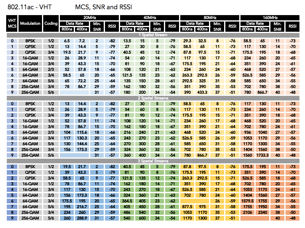 80211-Data-rates-and-snr-requriements-screen-shot.png
