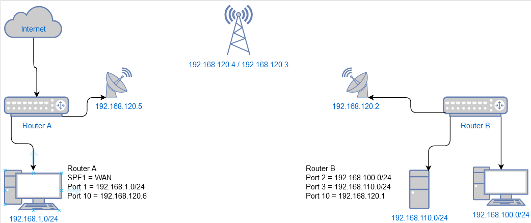 Basic net diagram.png